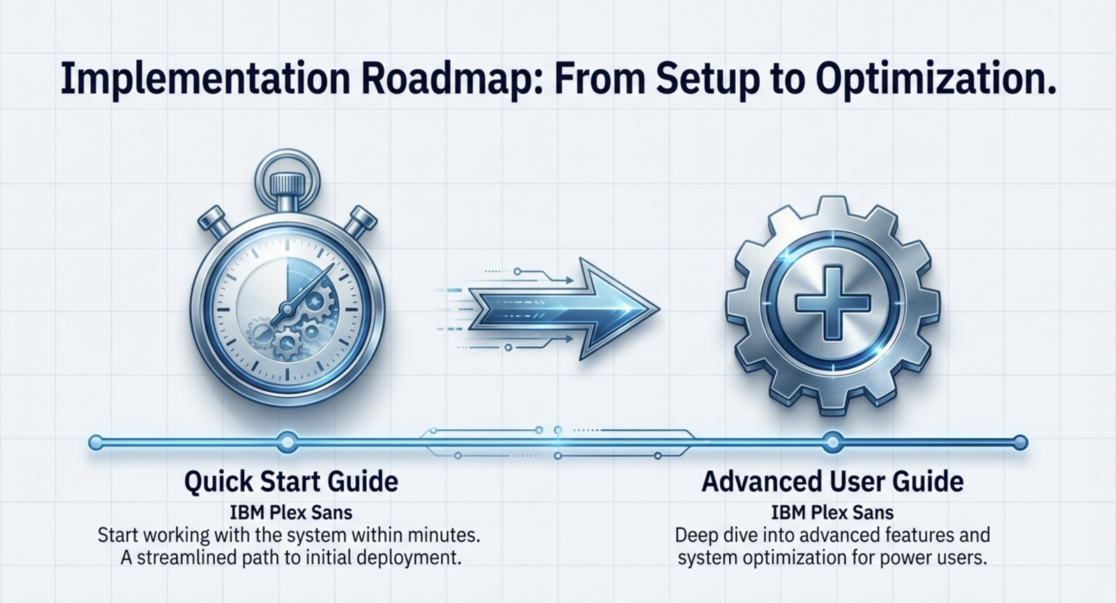 Journey of a code: birth, production, validation, and journey